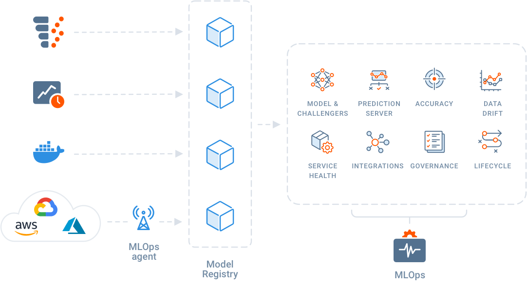integrations-APIs