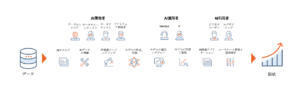 Chart PR 11192019