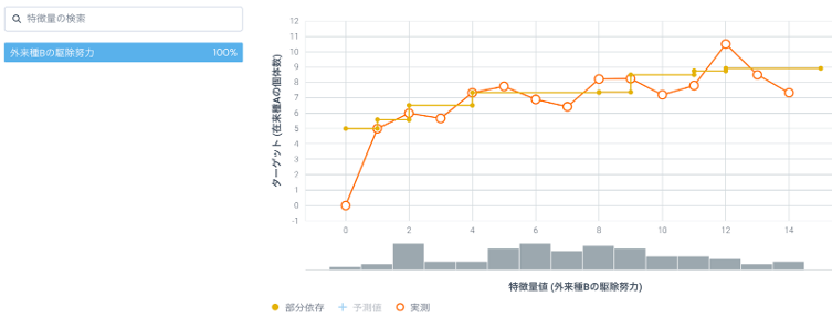 因果仮説 13
