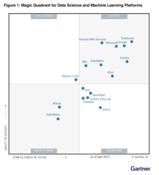 2025 Gartner MQ Quadrant scaled JP