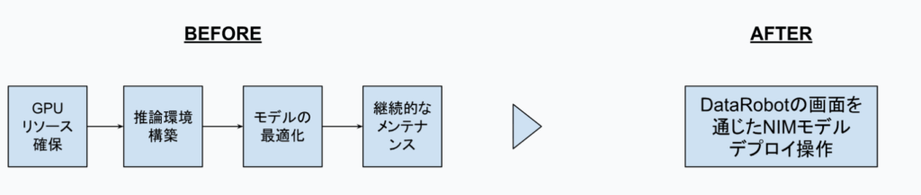 obata