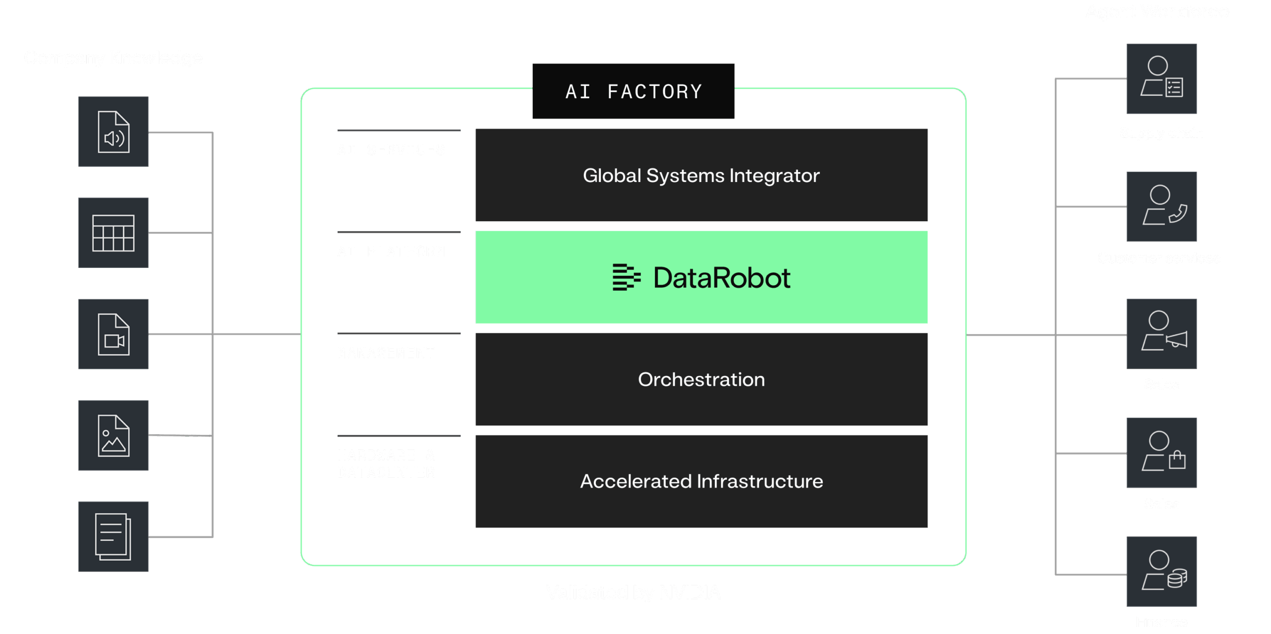 NVIDIA Diagram