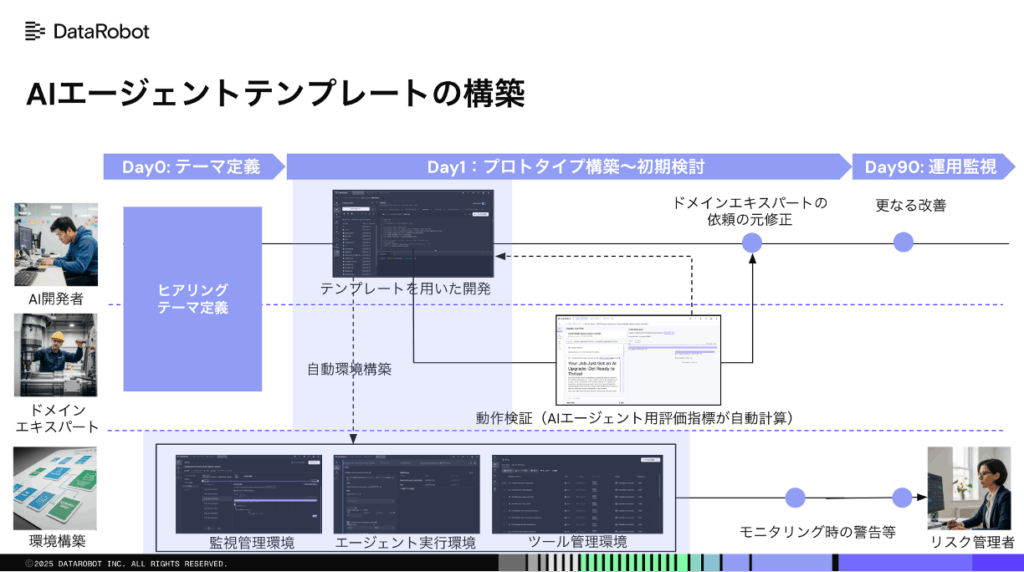 datarobotuserconference03