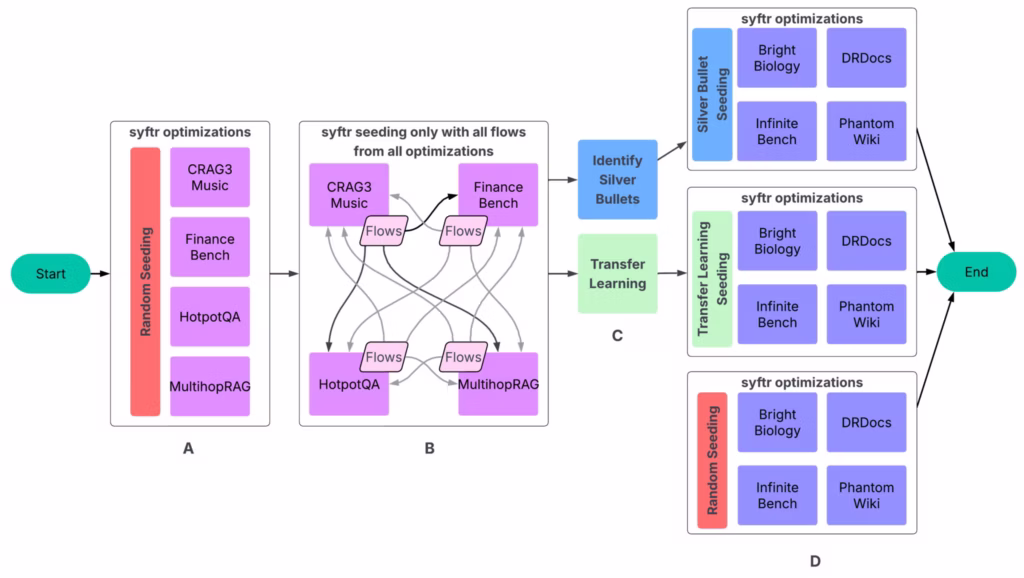 Figure 03 experiments 1 2048x1156