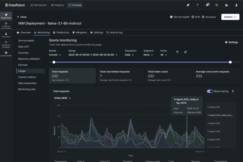 Multi tenant governance and resource monitoring