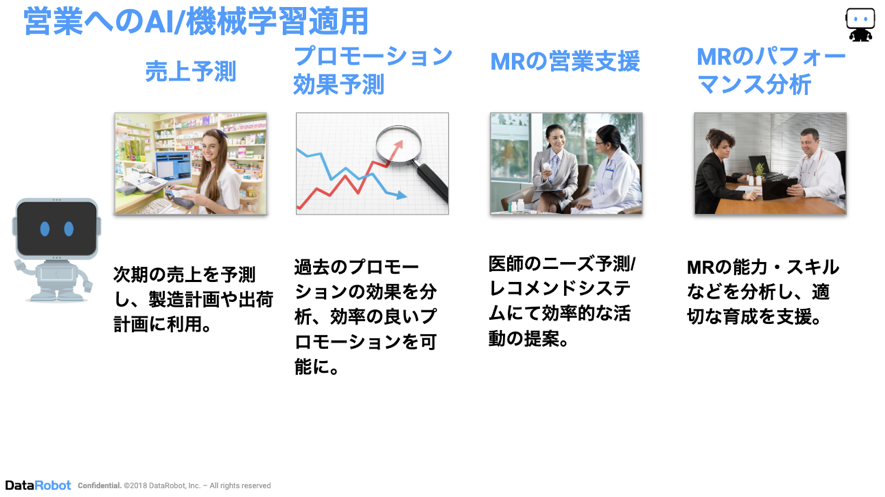 製薬企業での機械学習の利用 Part 2 L Datarobot 製薬企業での機械学習の利用 Part 2 L Datarobot