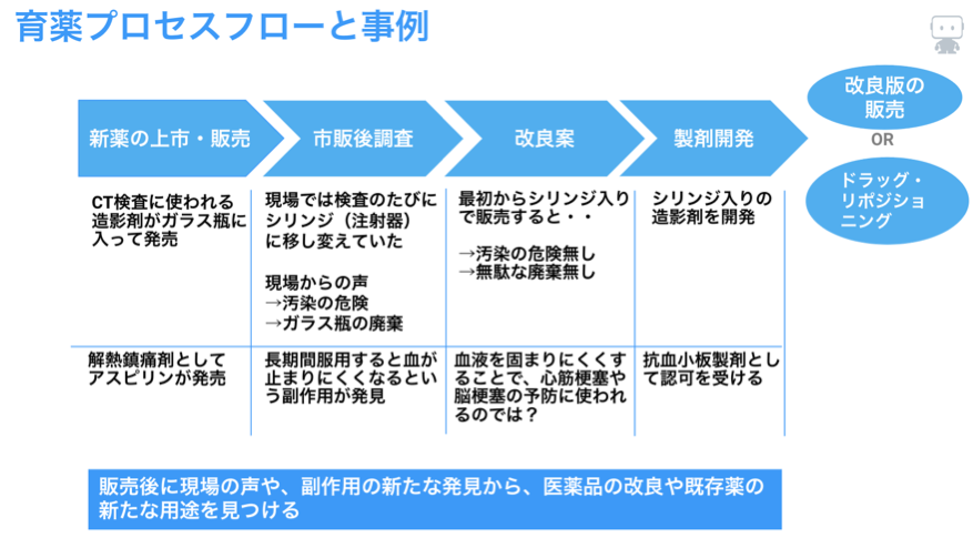 製薬企業での機械学習の利用 Part 2 L Datarobot