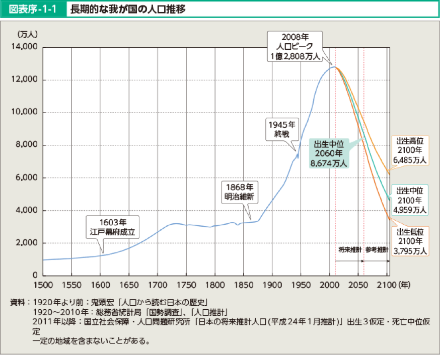 医療業界 病院や医療系研究機関 でのai 機械学習の利用 L Datarobot