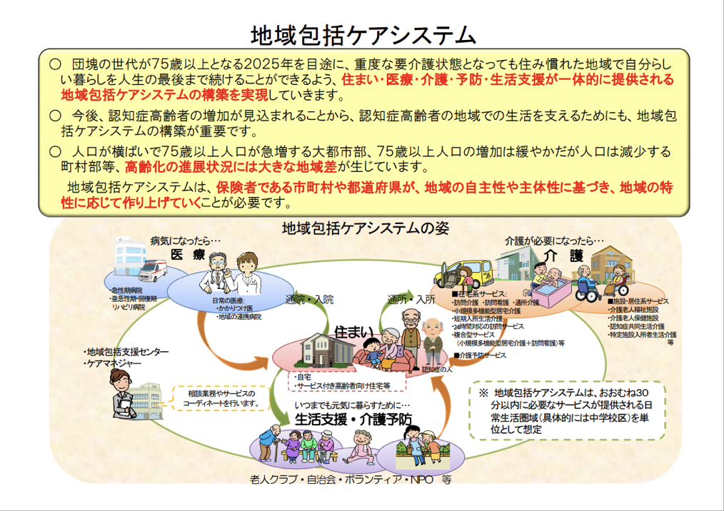 医療業界 病院や医療系研究機関 でのai 機械学習の利用 L Datarobot 医療業界 病院や医療系研究機関 でのai 機械学習の利用 L Datarobot