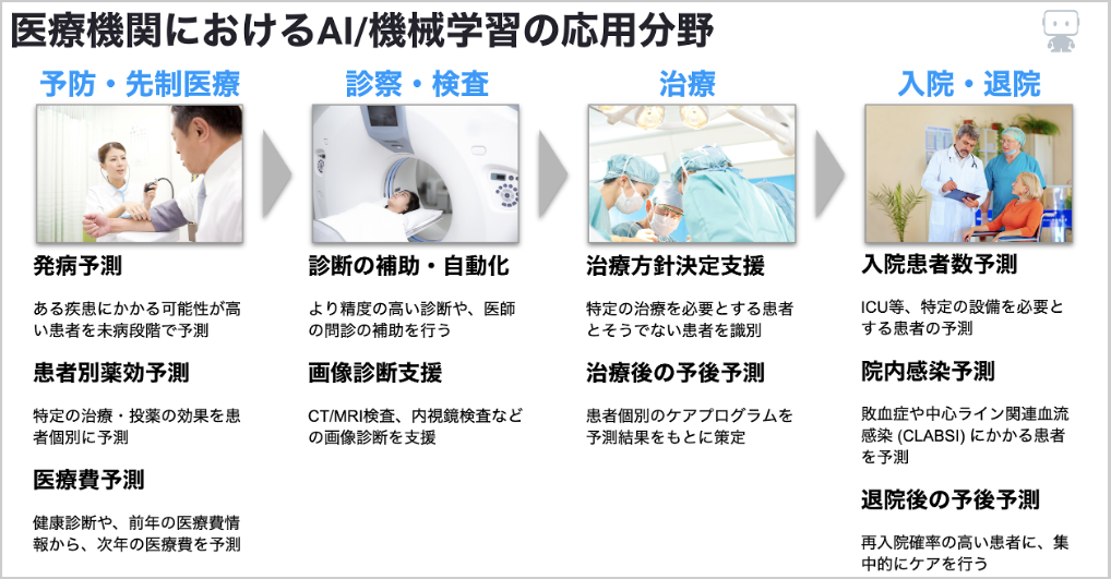 教師なし学習とは何か クラスタリングやアルゴリズムをわかりやすく解説する ビジネス It