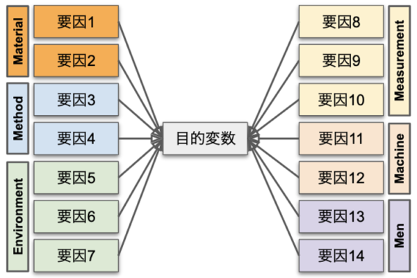 要因分析におけるドメイン知識整理の重要性