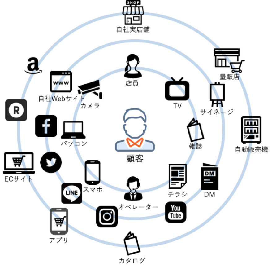 Treasure Data Cdp X Datarobot Ai 顧客データから価値を生み出す L Datarobot Treasure Data Cdp X Datarobot Ai 顧客データから価値を生み出す L Datarobot