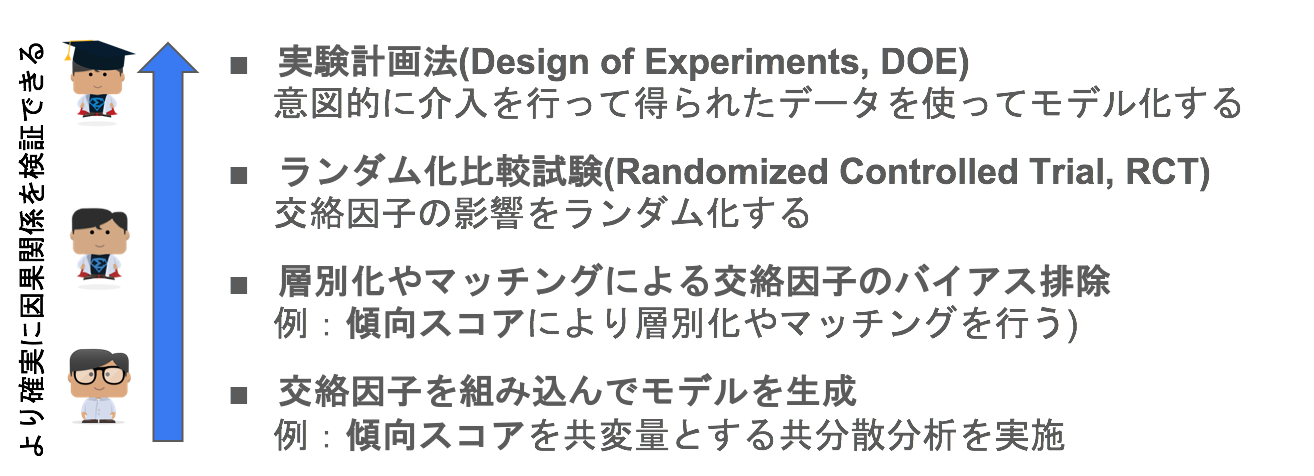機械学習を用いた要因分析 理論編 Part 2 L Datarobot