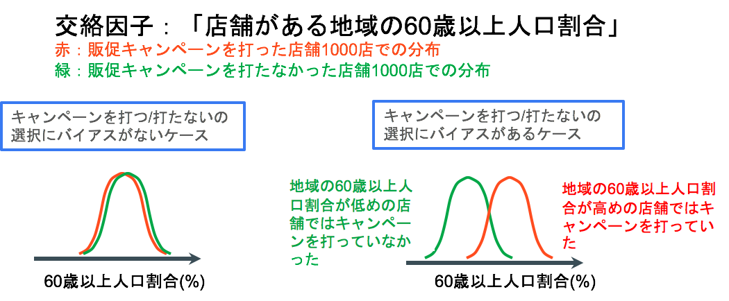 機械学習を用いた要因分析 理論編 Part 2 L Datarobot