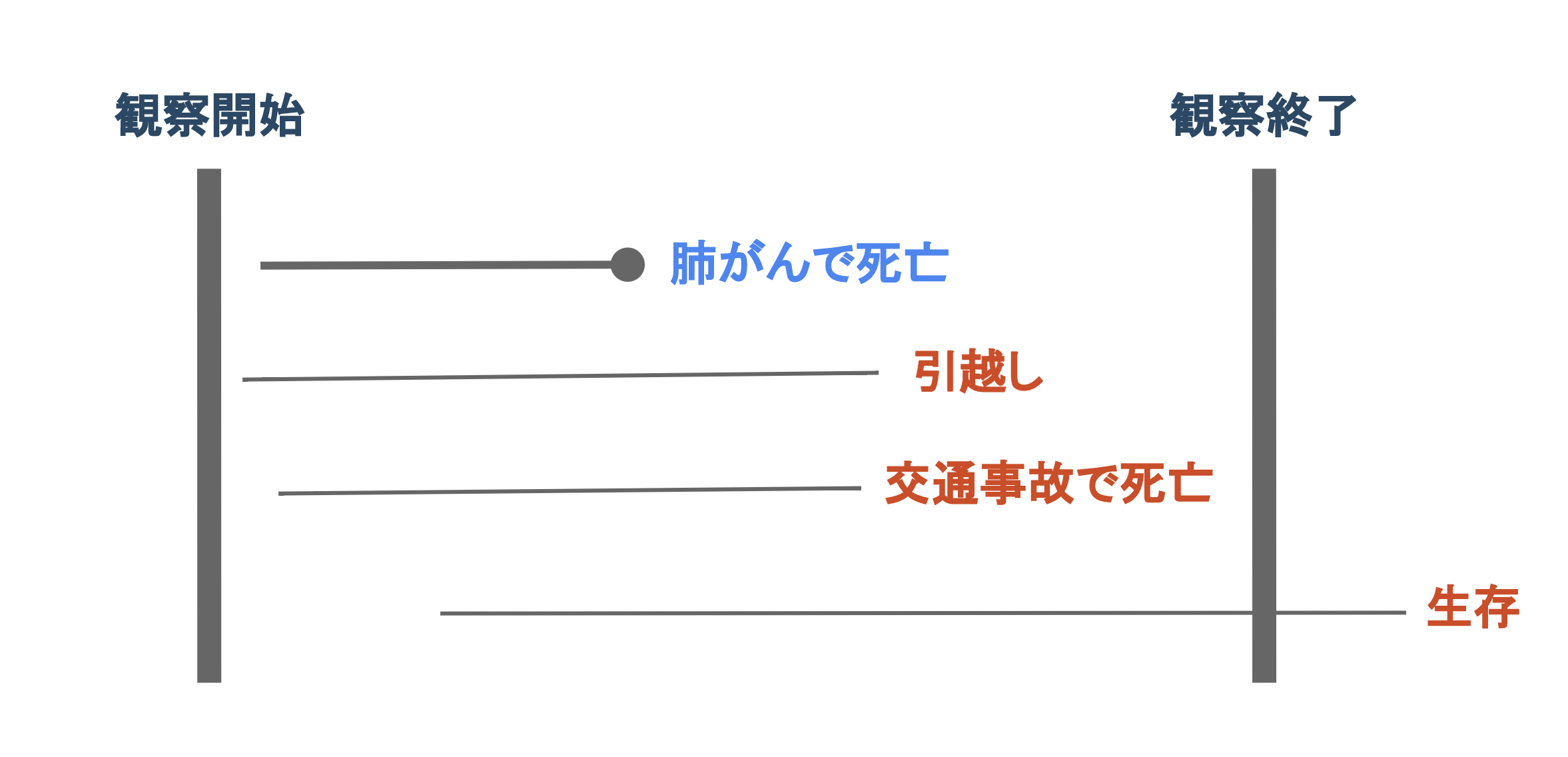 機械学習による生存予測 L Datarobot