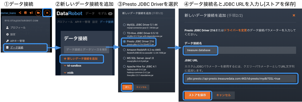 Treasure Data Cdp X Datarobot Ai 顧客データから価値を生み出す L Datarobot Treasure Data Cdp X Datarobot Ai 顧客データから価値を生み出す L Datarobot