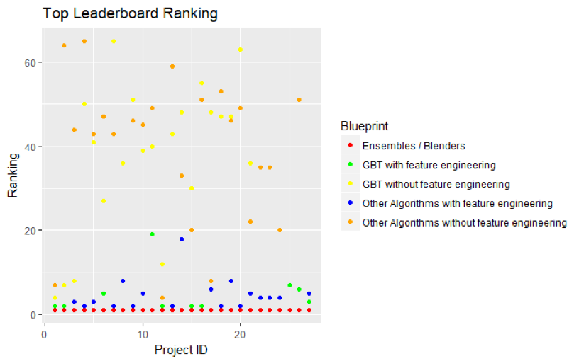 featureBlogFig3