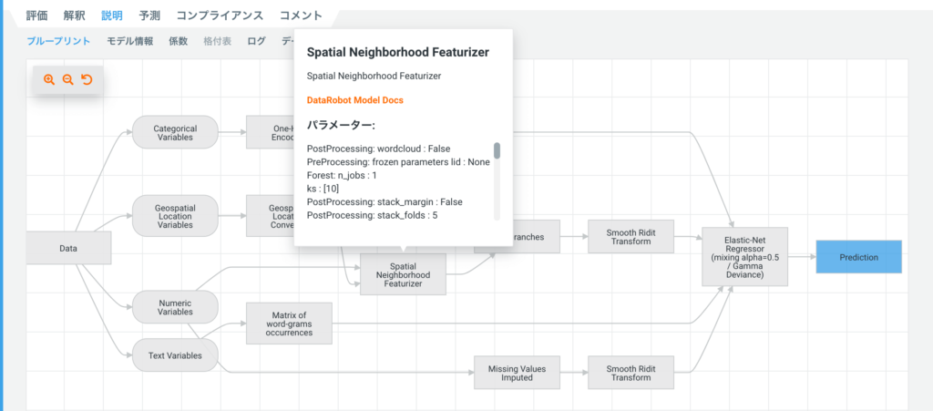 Spatial Neighborhood Featurizer