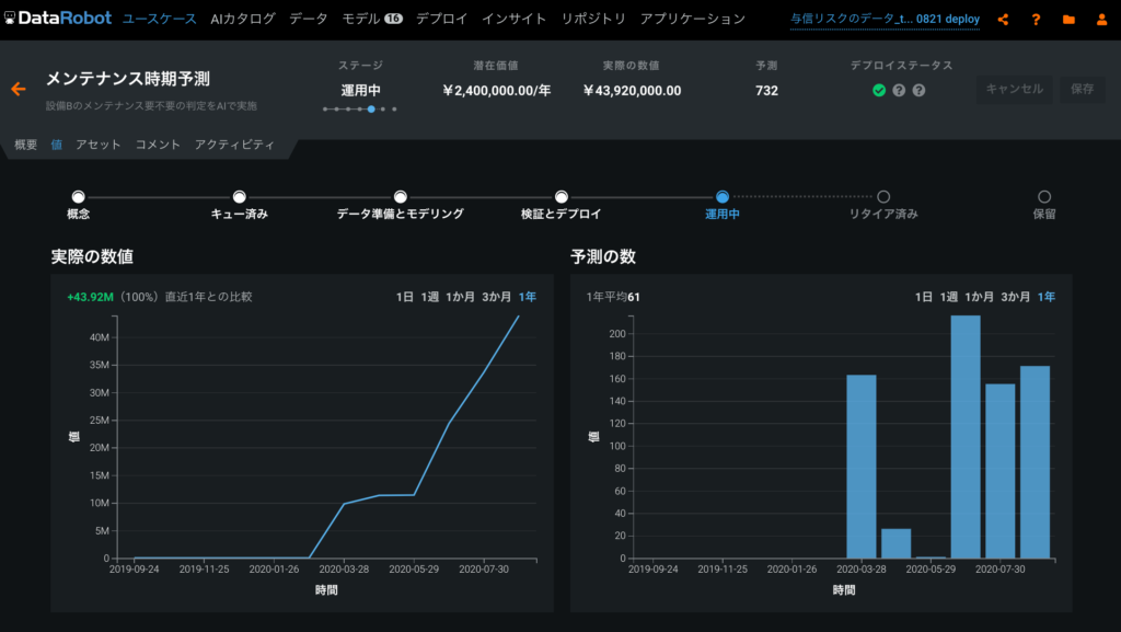 87 Use case value tracker overview