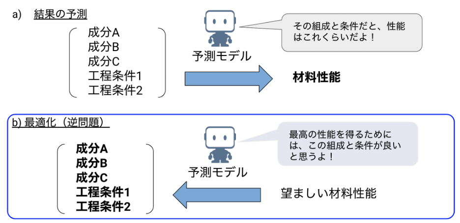 機械学習による株価予測 いろはの ろ Qiita