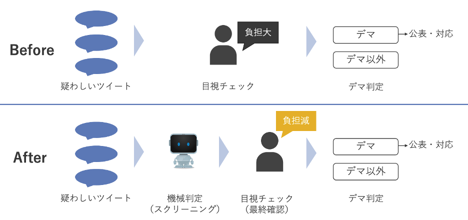 認知 低い デマ