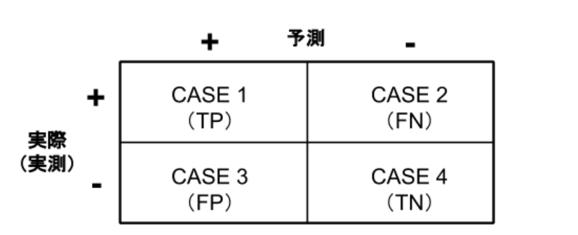 95 table 4