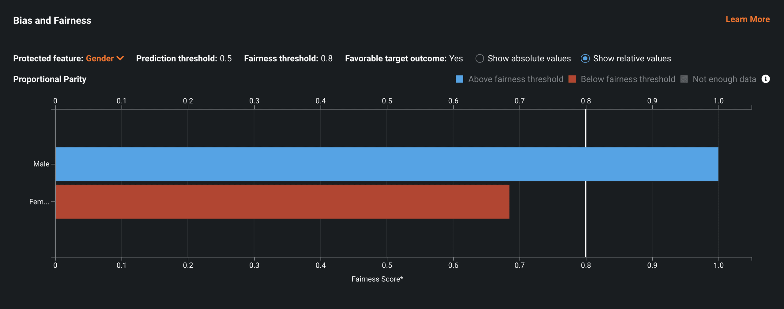 Bias Fairness Score