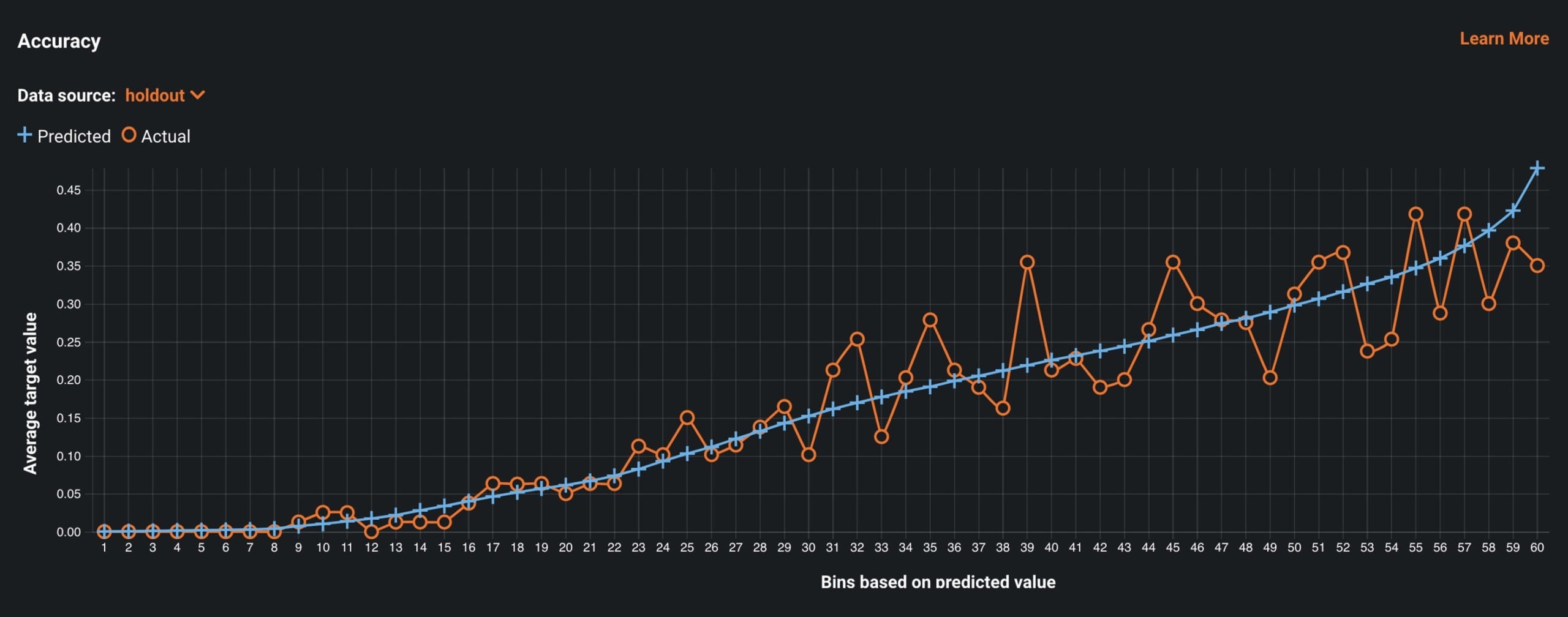 Model Accuracy Score
