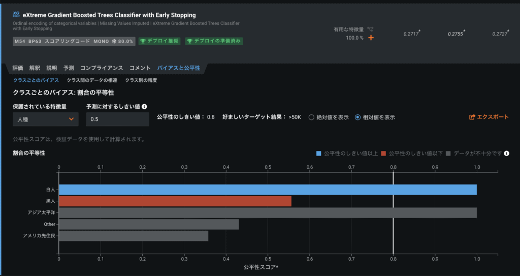 Datarobot によるバイアスと公平性のテストのご紹介 L Datarobot