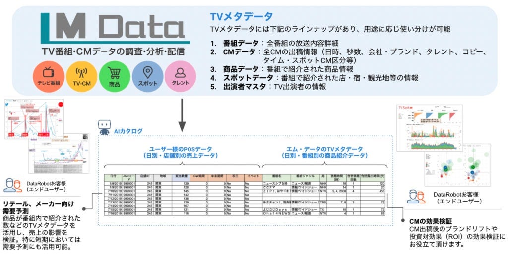 MData Picture 1