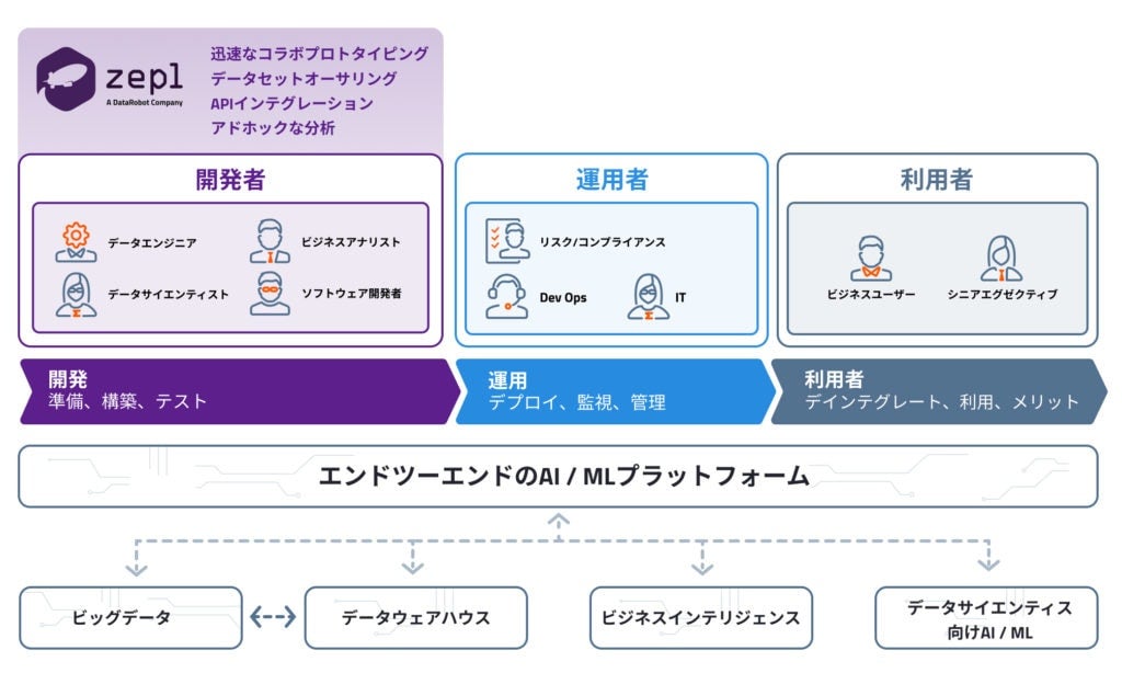 zepl scheme jp