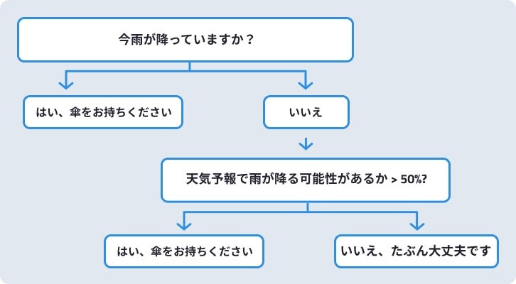 scheme v2 jp