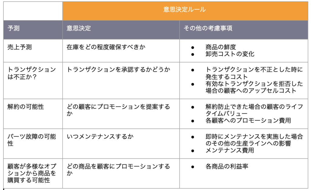 L013 table