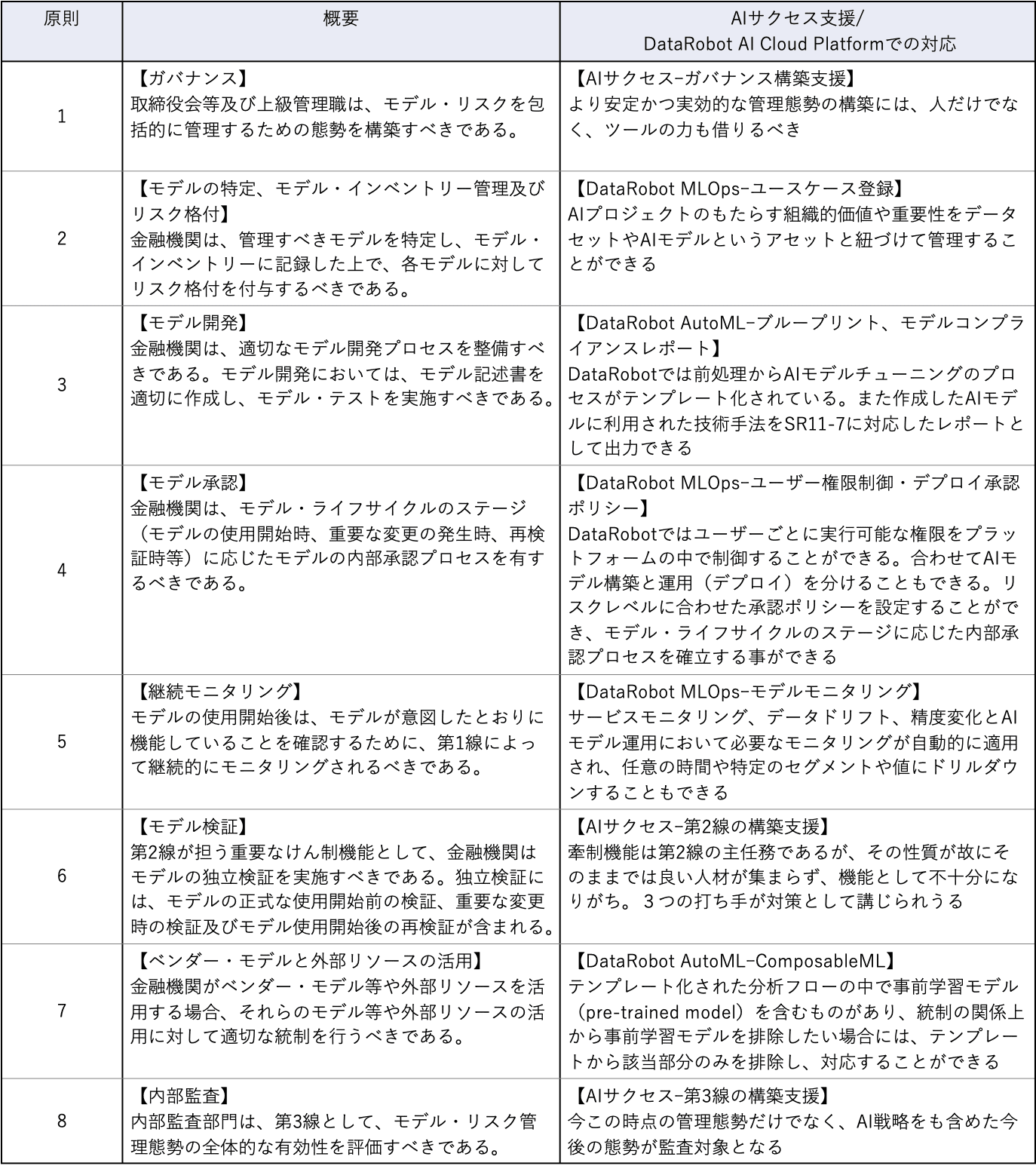 blog A119 table