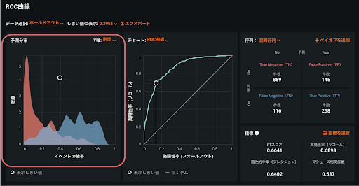 図3：ROC曲線タブ内の予測分布グラフ