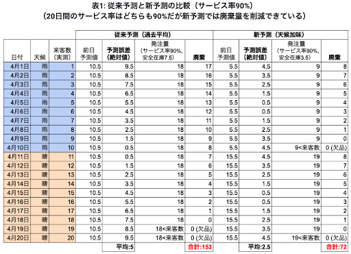 blogdemandforecast3