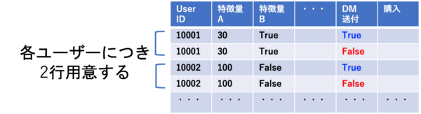 図5.予測データ(拡大)