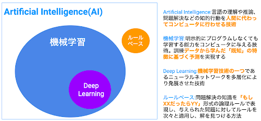 blog deeplearning1