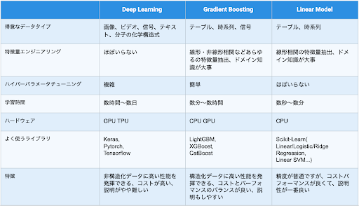 blog deeplearning10