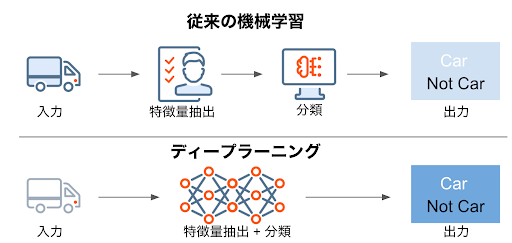 blog deeplearning2