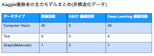 blog deeplearning4