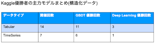 blog deeplearning5