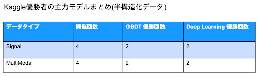 blog deeplearning6