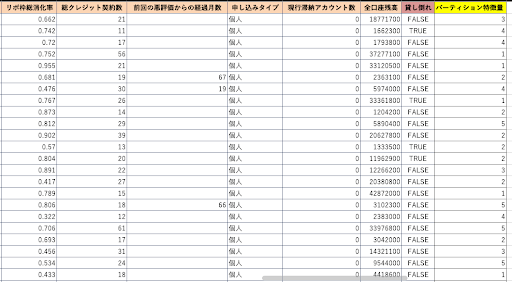 図1. パーティション特徴量の追加例