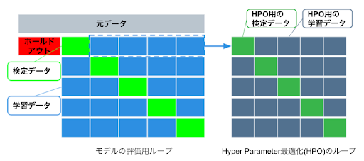 図16.Nested Cross Validationのイメージ