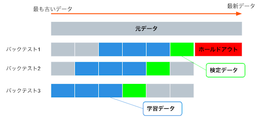 図12.日付/時刻パーティションのイメージ