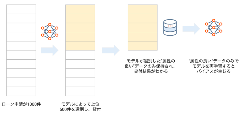 blog bias 2