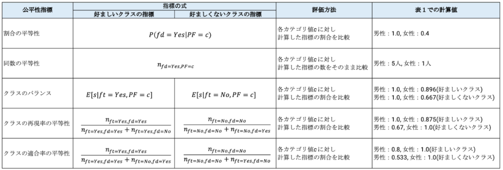 blog bias table2 new