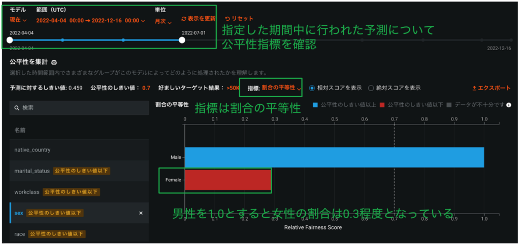 図１１　MLOpsを用いた公平性指標のトラッキング