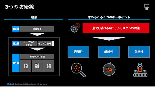 blog modelrisk 2